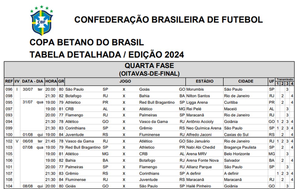 CBF anuncia cronograma dos jogos das oitavas de final da Copa do Brasil; confira os horários e datas