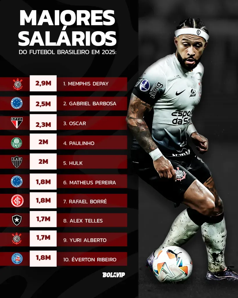 Al-Hilal pede R$ 189 mi por Malcom e inviabiliza negociação com Flamengo