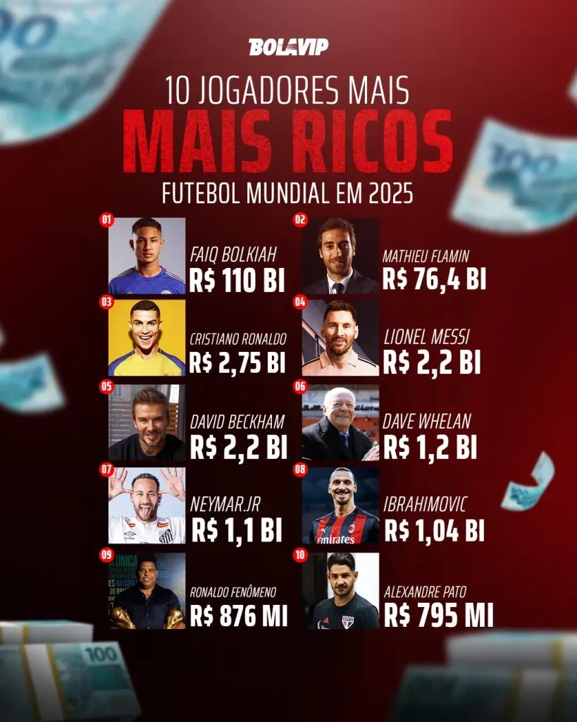 Boto não vê com bons olhos Cristiano Ronaldo no Flamengo