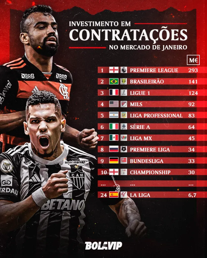 Everton Cebolinha pode deixar o Flamengo com sondagens de brasileiros