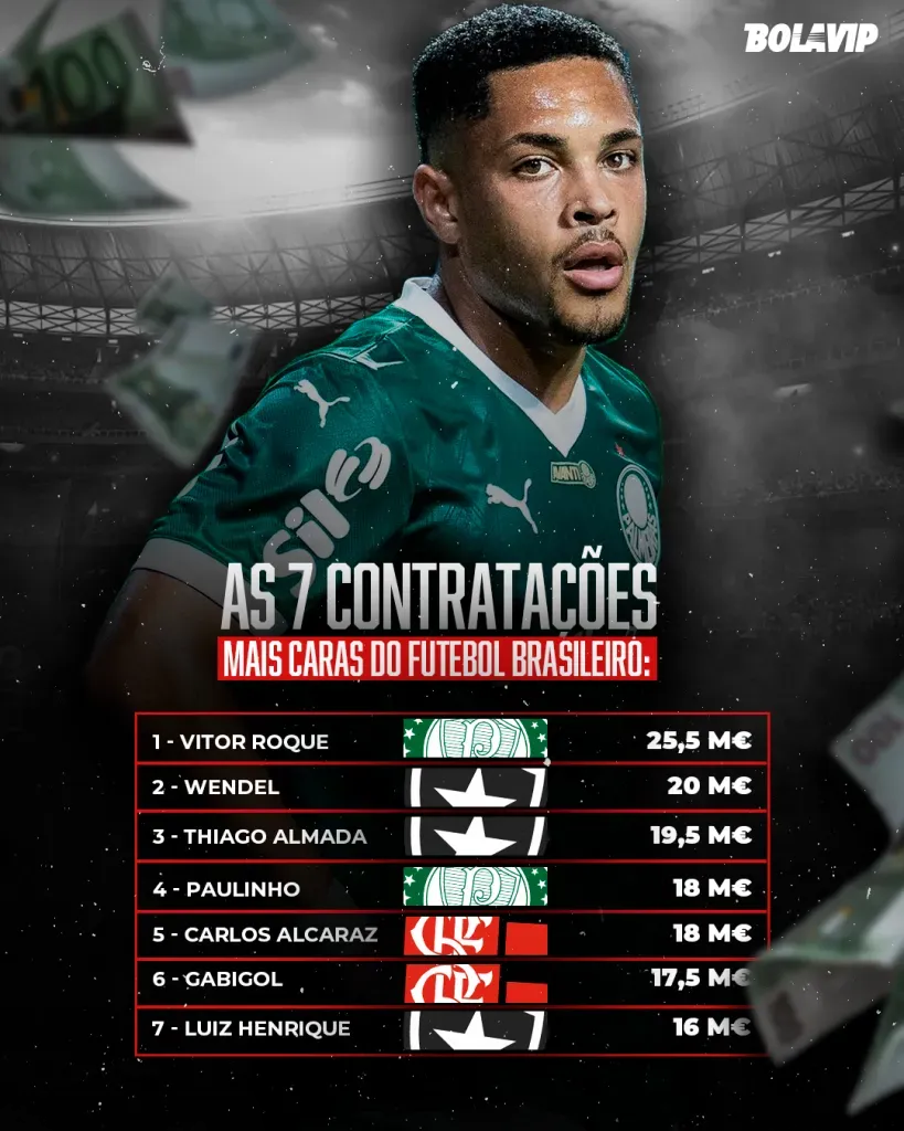 Flamengo busca Giovanni Reyna por empréstimo para o Mundial