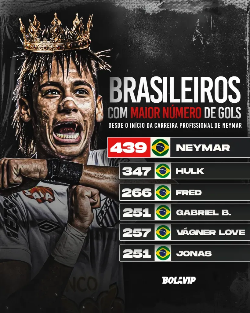 Manchester City negocia Wesley do Flamengo por €35 milhões