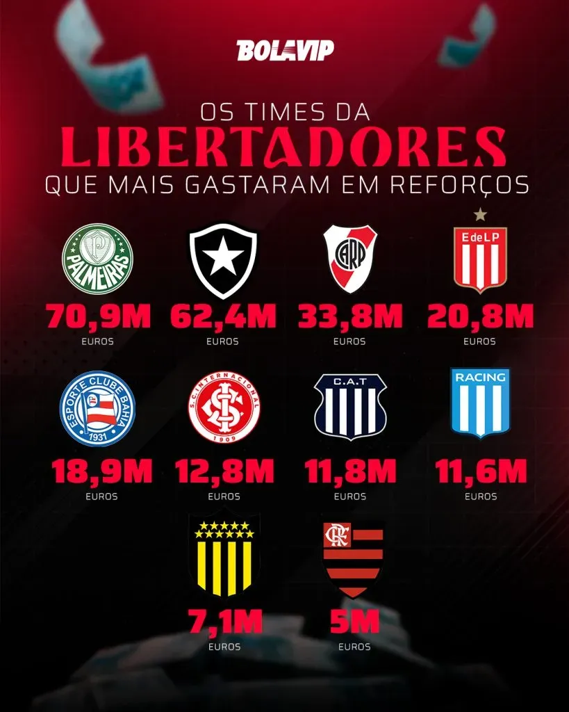 Vidente prevê Flamengo vencedor contra LDU na Libertadores