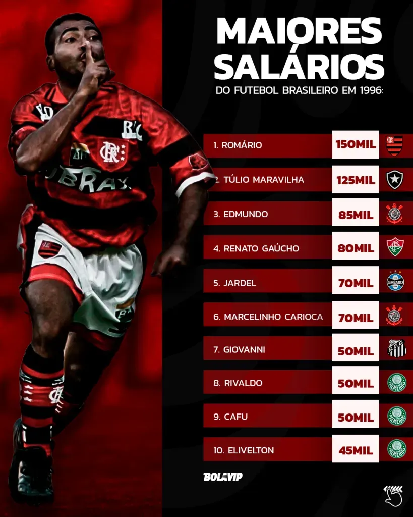 Wolves acena com proposta por Evertton Araújo do Flamengo